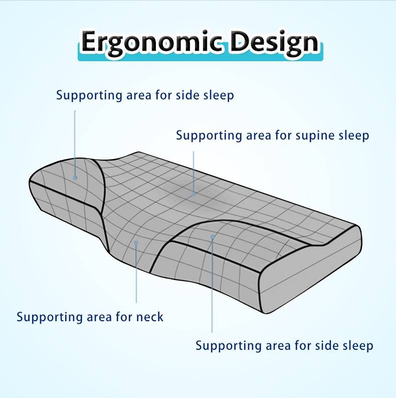 Memory Foam Bedding Pillow Neck protection Slow Rebound Memory Foam Butterfly Shaped Pillow Health Cervical Neck size in 50*30CM Memory Foam Bedding Pillow Neck protection Slow Rebound Memory Foam Butterfly Shaped Pillow Health Cervical Neck size in 50*30CM