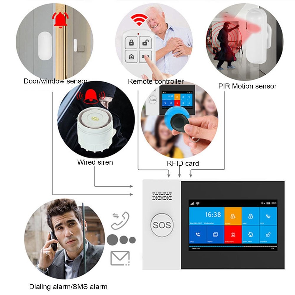 Yaose PG-107 Wifi Gsm Alarmsysteem App Afstandsbediening Raam Sensor Met 1080P Camera Kits Smart alarm Yaose PG-107 Wifi Gsm Alarmsysteem App Afstandsbediening Raam Sensor Met 1080P Camera Kits Smart alarm