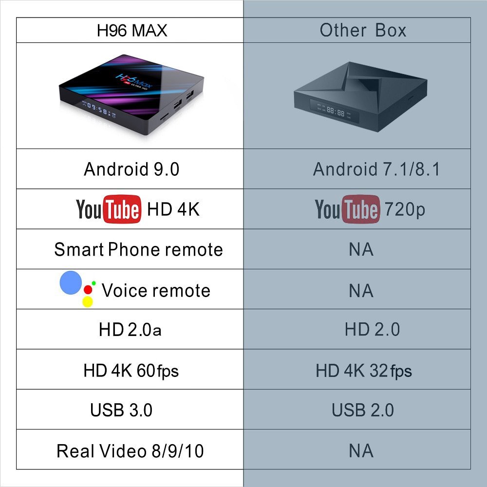 2020 H96 Max RK3318 Smart Tv Box Android 9 9.0 4 Gb 32 Gb 64 Gb 4K Youtube Media speler H96MAX Tvbox Android Tv Set Top Box 2GB16GB