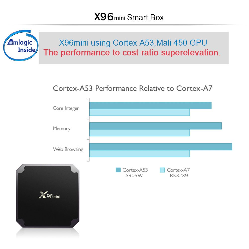 DQiDianZ X96mini nieuwe Android 9.0X96 mini Smart TV BOX S905W Quad Core ondersteuning 2.4G Draadloze WIFI media box Set-Top Box