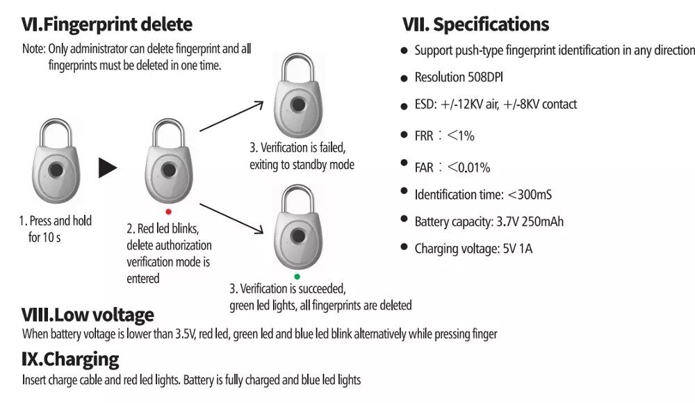 Draagbare Smart Vingerafdruk Slot Elektrische Biometrische Deurslot Usb Oplaadbare IP65 Waterdichte Thuis Deur Zak Bagage Case Lock