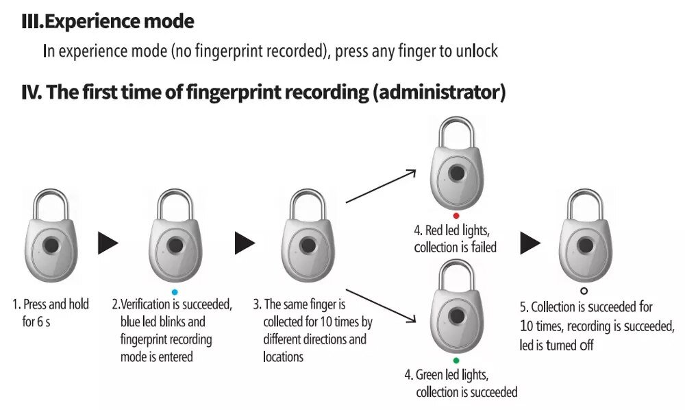 Draagbare Smart Vingerafdruk Slot Elektrische Biometrische Deurslot Usb Oplaadbare IP65 Waterdichte Thuis Deur Zak Bagage Case Lock