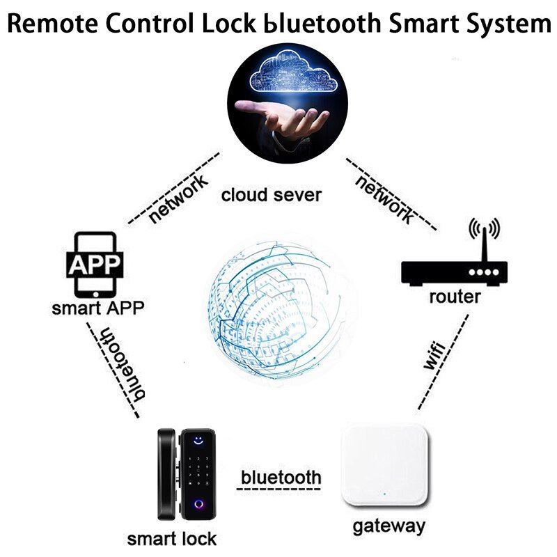 Glas Deurslot Bluetooth Wifi Gateway Ttlock Vingerafdruk Wachtwoord Elektrische Digitale Lock Alexa Google Houten Smart Deurslot Glas Deurslot Bluetooth Wifi Gateway Ttlock Vingerafdruk Wachtwoord Elektrische Digitale Lock Alexa Google Houten Smart Deurslot
