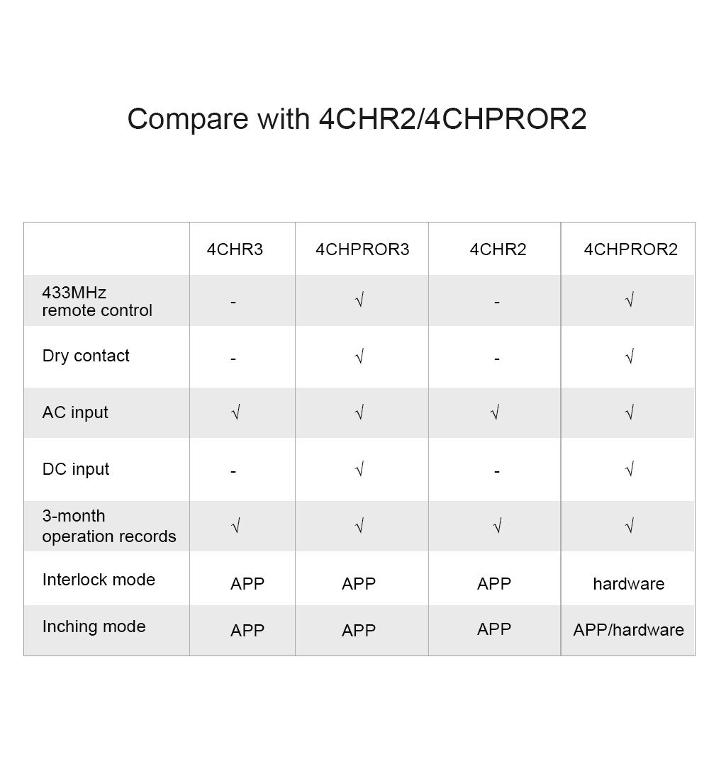 Sonoff 4CH R3 Wifi Schakelaar 4 Gang Diy Smart Switch App Afstandsbediening Schakelaar Draadloze Smart Home Controller Werkt Met Alexa goole Thuis
