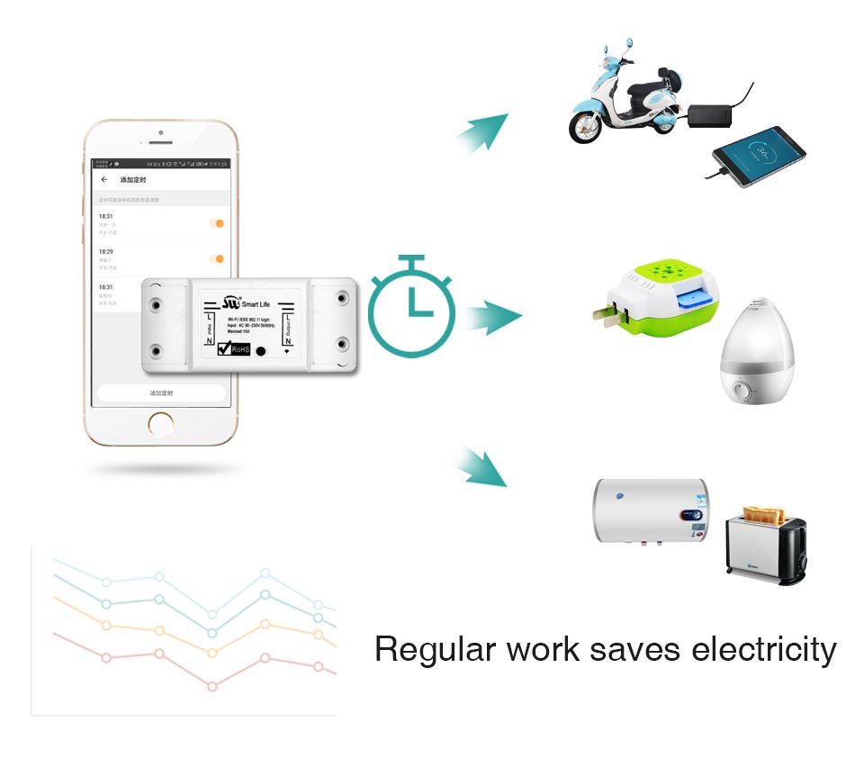 DIY WiFi Slimme Lichtschakelaar Universele Breaker Timer Smart Leven APP Draadloze Afstandsbediening Werkt met Alexa Google Thuis