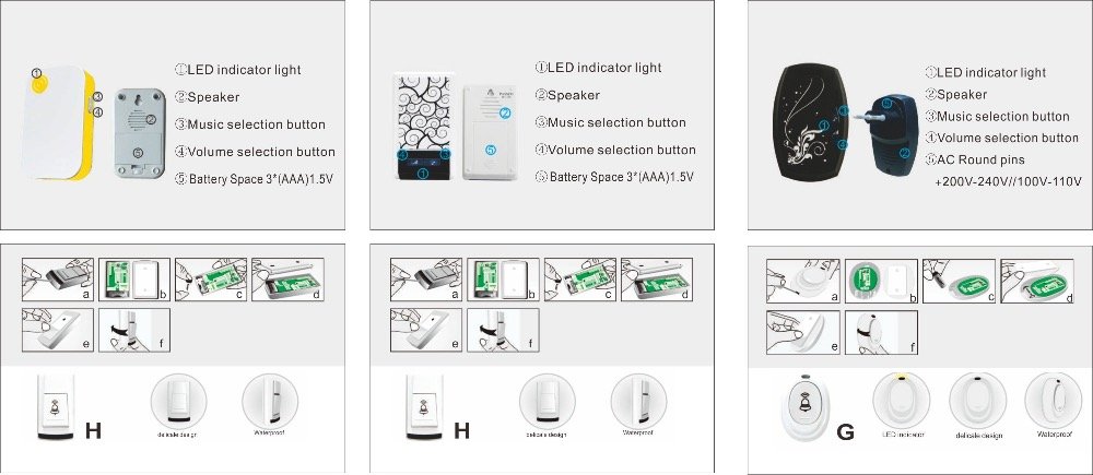 Waterdichte Draadloze Deurbel Met 36 Chimes Enkele Ontvanger Eu/Us Plug Plug-In Type Deurbel Draadloze Smart home Deurbellen