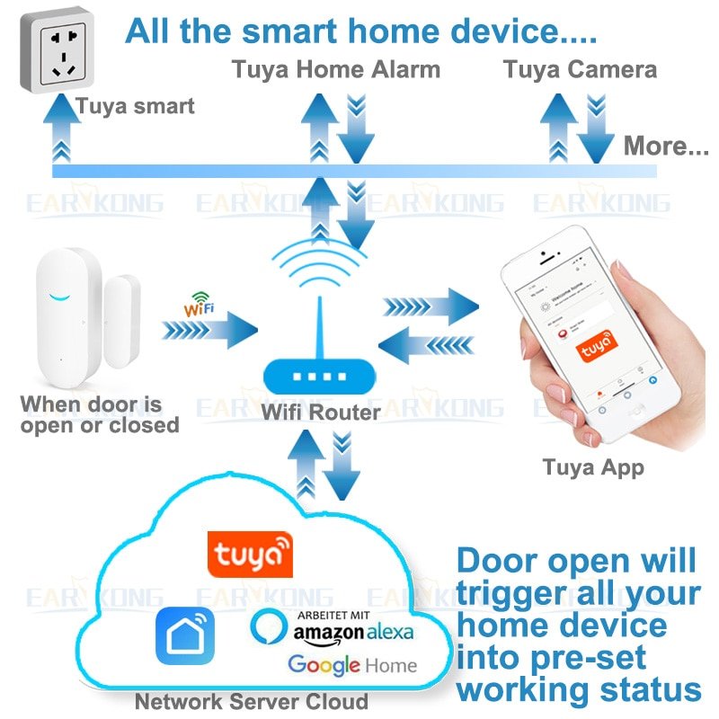 Tuya Smart Wifi Deur Sensor Deur Open/Gesloten Detectoren Wifi Home Alarm Compatibel Met Alexa Google Home Tuya App