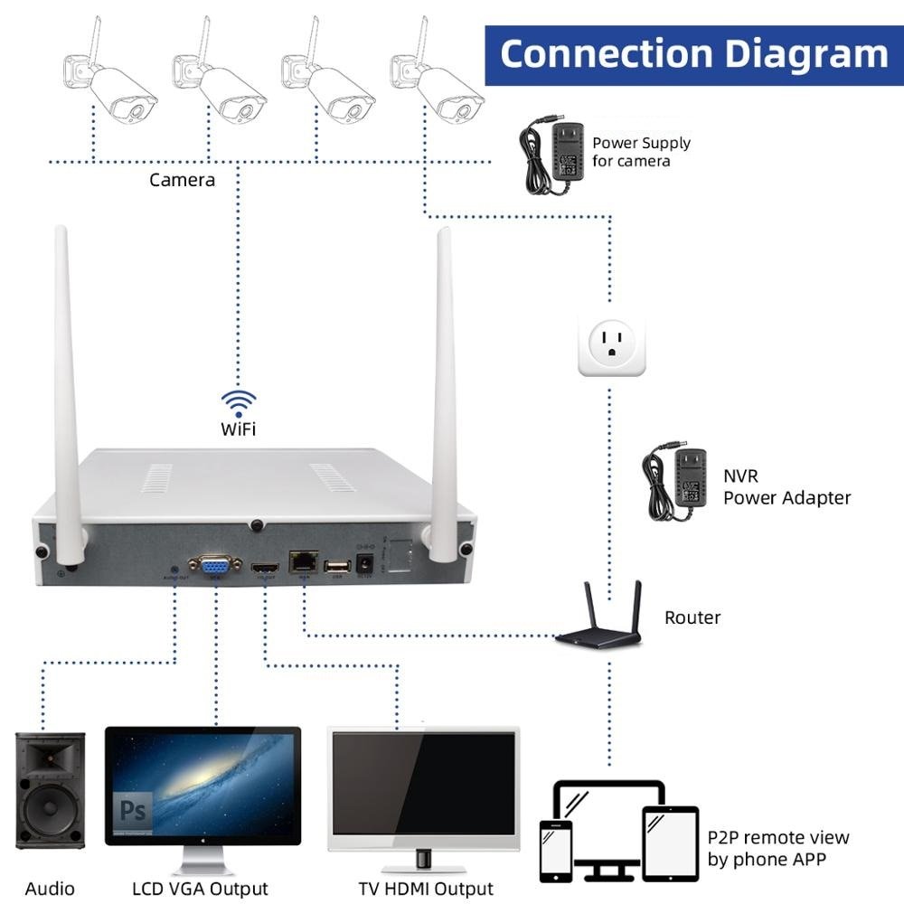 Jooan 8CH Nvr Hd 3MP Cctv Camera Systeem Audio Record Outdoor P2P Wifi Ip Security Camera Set Video Surveillance Kit