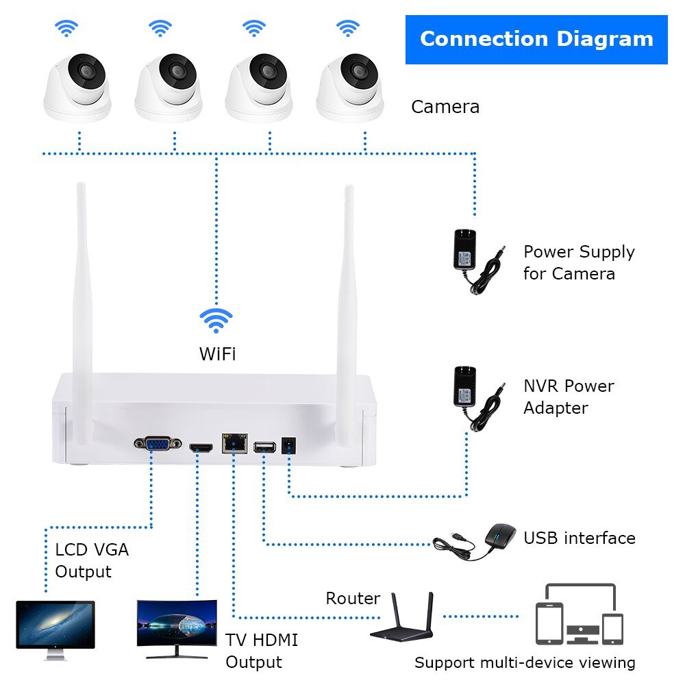 Anran H.265 1080P Draadloze Cctv Systeem 2MP Outdoor Audio Ip Camera Nvr Recorder Video Bewakingscamera Surveillance Kit Anran H.265 1080P Draadloze Cctv Systeem 2MP Outdoor Audio Ip Camera Nvr Recorder Video Bewakingscamera Surveillance Kit