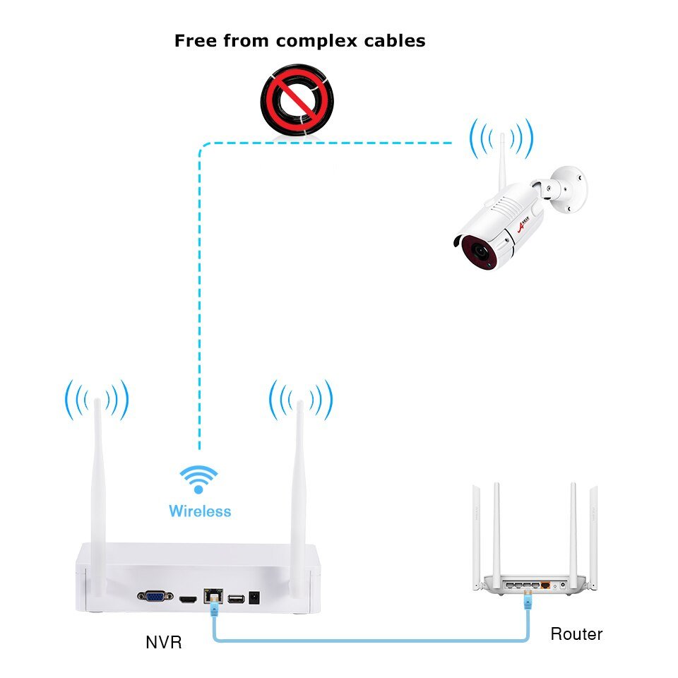 Anran Draadloze 2MP Cctv Draadloze Systeem Nvr Kit Outdoor P2P Wifi Ip Security Camera Set Video Surveillance Kit Nachtzicht Anran Draadloze 2MP Cctv Draadloze Systeem Nvr Kit Outdoor P2P Wifi Ip Security Camera Set Video Surveillance Kit Nachtzicht