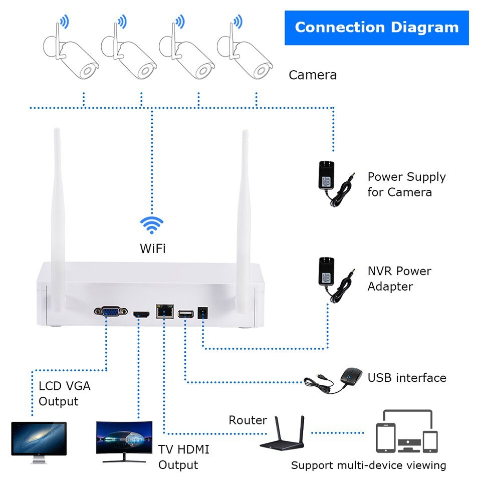 Anran Draadloze 2MP Cctv Draadloze Systeem Nvr Kit Outdoor P2P Wifi Ip Security Camera Set Video Surveillance Kit Nachtzicht Anran Draadloze 2MP Cctv Draadloze Systeem Nvr Kit Outdoor P2P Wifi Ip Security Camera Set Video Surveillance Kit Nachtzicht