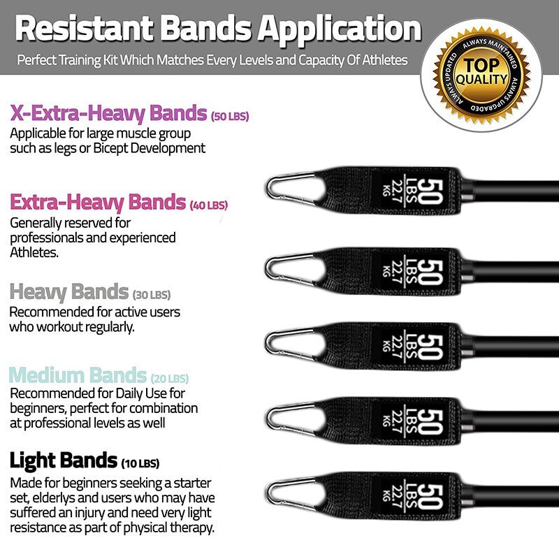250 Lb Fitness Resistance Band All Black Suit Rubber Band Elastic Band Upgrade Training Band Suit Pilates Fitness Equipment Home