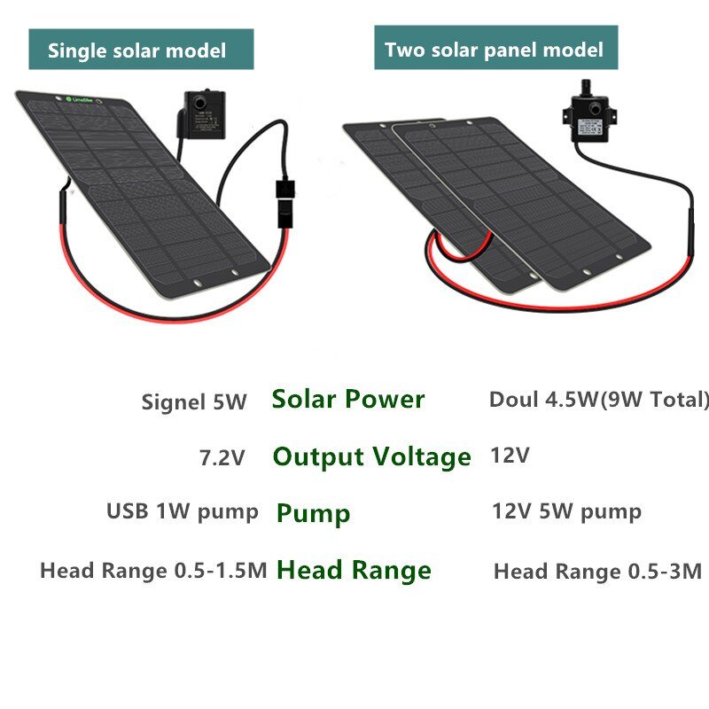 3W 5W Solar Waterpomp Borstelloze Motor Zonnepaneel Pomp 12V Voor Vijver/Zwembad Tuin/solar Poum Kit/Solar Vijver Pum