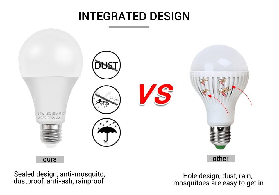 Magnetron Radar Motion Sensor Light Bulb 85-265V E27 Led Lamp Auto Smart Infrarood Lamp Energiebesparende Bombillas huis Veranda