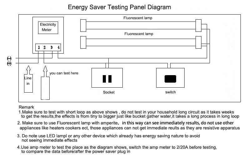 Intelligent Power Saver Energiebesparing Apparaten Smart Power Factor Saver Elektriciteit Opslaan Box Opslaan Elektriciteitsrekening Killer Intelligent Power Saver Energiebesparing Apparaten Smart Power Factor Saver Elektriciteit Opslaan Box Opslaan Elektriciteitsrekening Killer