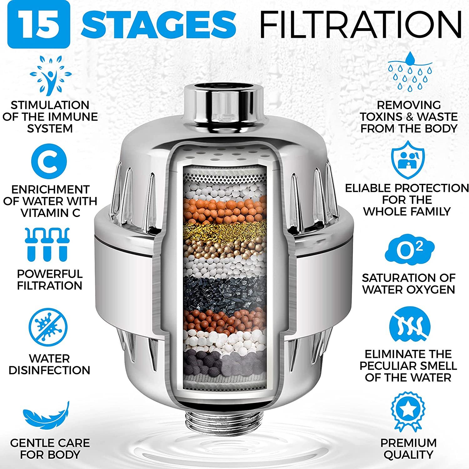 15 Podium Douche Filter Voor Hard Water-Verwijder Chloor Zware Metalen Gefilterd-Vervangbare Filter Element