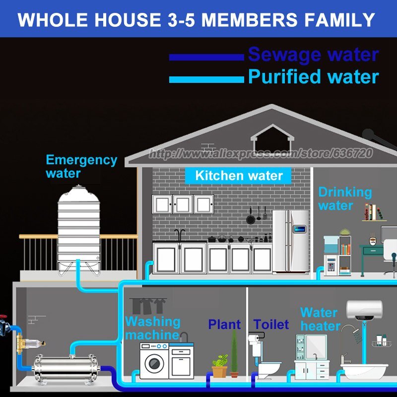304 Roestvrij Staal Water Filter Systeem Pvdf Ultrafiltratie Purifier,3000L, Commerciële Thuis Keuken Drinken Rechte Uf Filters