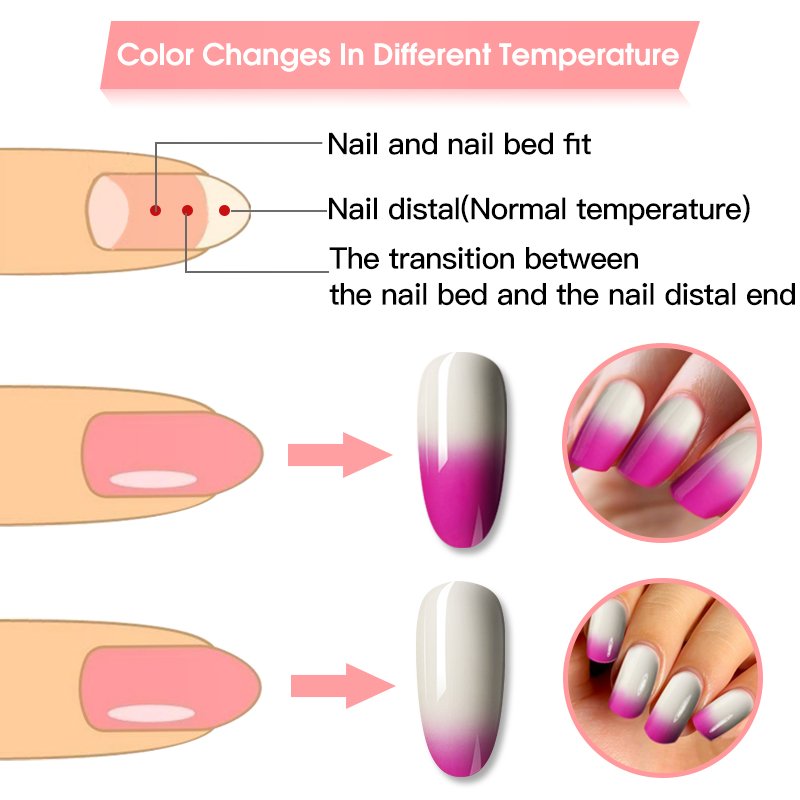 Rosalind Thermische Nagellak Kleur Verandert Met De Temperatuur Uv Glitter Nail Gel Semi Permanente Vernissen Alle Voor Nagels Art
